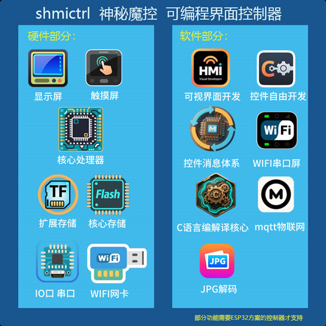 SHMICTRL技术展示
