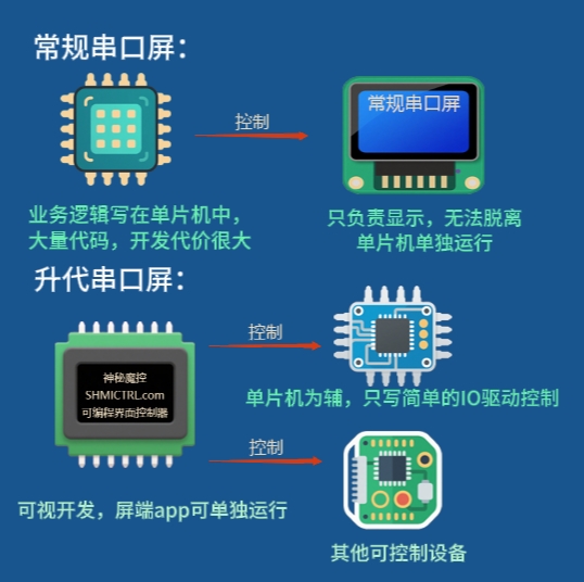 产品介绍视频
